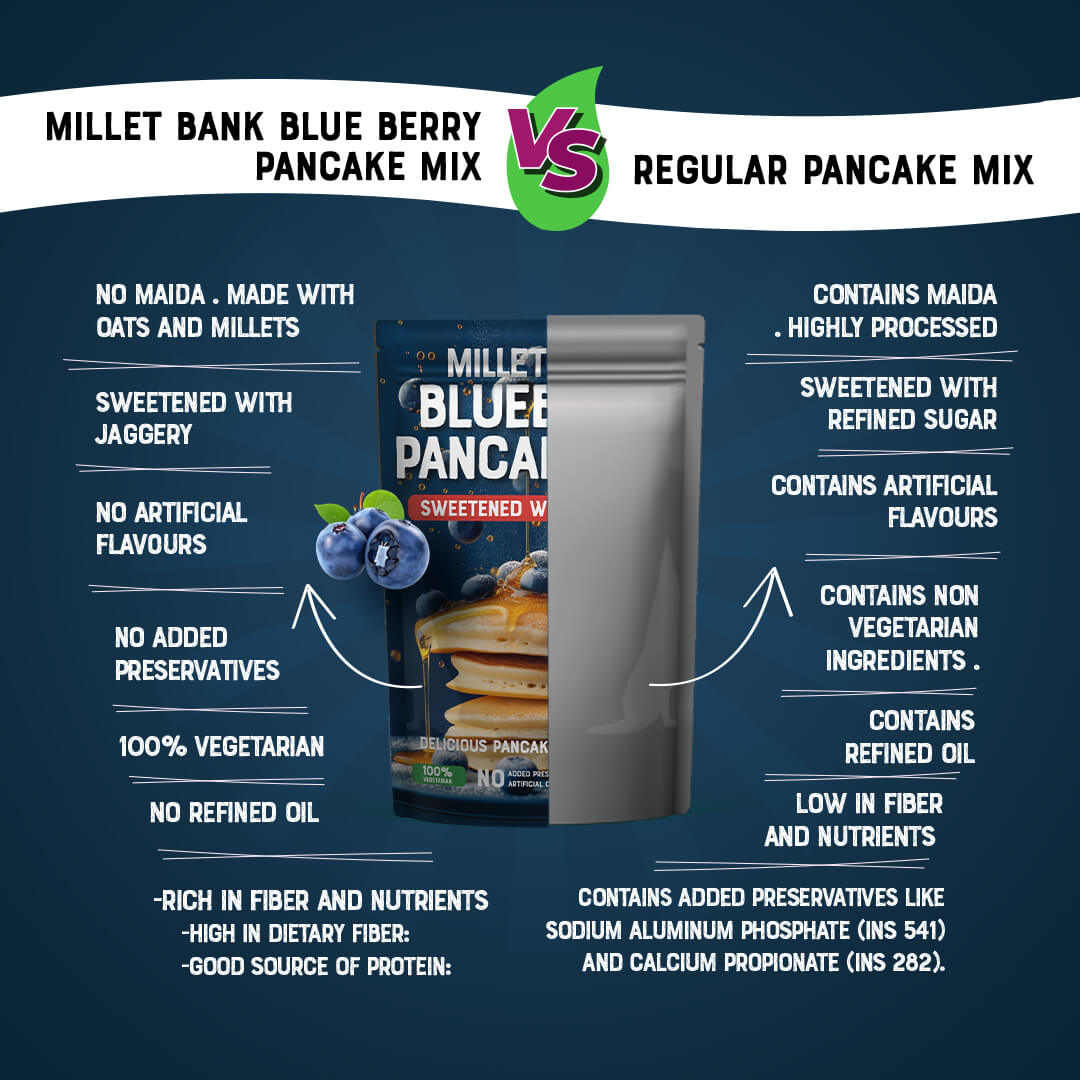 Blueberry Pancake Mix