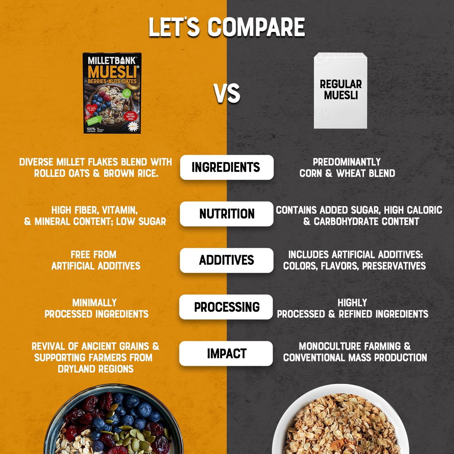 Berries Nuts & Dates Muesli